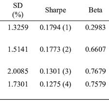 Of the 1 147 locally registered unit trusts available to retail investors, only 41 did not deliver a positive return. Pdf A Comparative Analysis Of Fixed Income Unit Trust Funds Versus Equity Unit Trust Funds In Malaysia