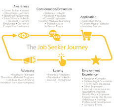 12 Employee Retention Strategies You Need Right Now