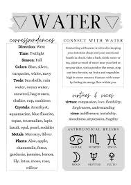 The Four Elements Printable Pages Grimoire Bos Pages In 2020 Witchcraft Books Wiccan Spell Book Witchcraft Spell Books