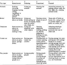 A child can pretend to feed a doll. Autism And Symbolic Play Semantic Scholar
