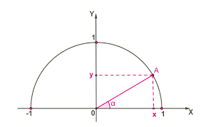Das alles in einem rechtwinkligen dreieck. Sinus Kosinus Und Tangens Am Einheitskreis Theoretisches Material Mathematik 9 Schulstufe