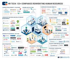Putting In Overtime 125 Hr Tech Startups In One Infographic Management Infographic Tech Startups Strategy Map