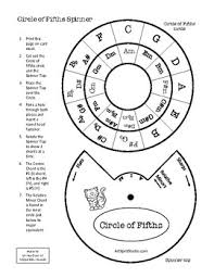 circle of fifths spinner and chart