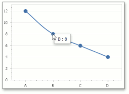 tooltips asp net controls and mvc extensions devexpress