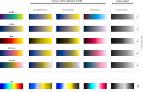 Before setting the colorspace for the adobe applications we need to set the correct colorspace for the display and the operating system. The Misuse Of Colour In Science Communication Nature Communications