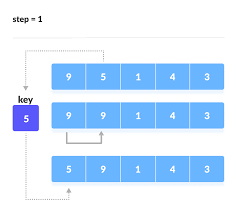What is the complexity in best, average and worst cases? Insertion Sort With Code
