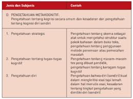 Berikut bospedia memberikan soal uts bahasa indonesia kelas 6 sd/mi. Penyusunan Soal Berfikir Tingkat Tinggi Hots