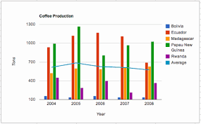 how to publish a google sheets chart in a confluence page