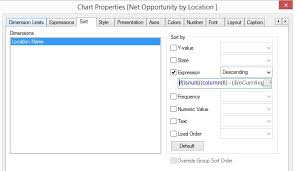 Solved Sorting Chart Based On Calculated Expression Qlik