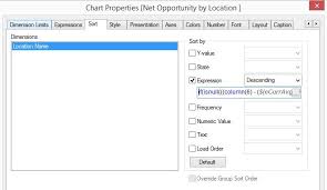 solved sorting chart based on calculated expression qlik