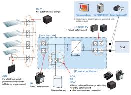 Pva_, pvd_, pvg_, pvn_, pvt panasonic photovoltaic relays mosfet output series: High Capacity Power Relays For Solar Applications