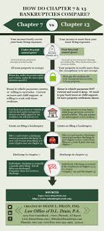 Difference Between Chapter 7 And 13 Diane L Drain