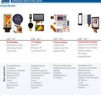 工場価格 TFT LCDパネル 1.45インチ フルラウンドIPS LCDディスプレイ 412*412解像度 QSPI 24ピンインターフェース  円形スクリーン