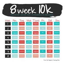 10k Training Guide For Intermediate Runners Drift Design Co Training For A 10k Running Training Plan 10k Training Schedule