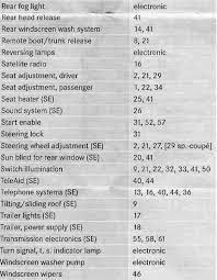 Check spelling or type a new query. Mercedes C Class Fuse Box