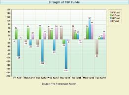 Tsp Center View Topic Strength And Mood