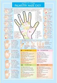 palmistry made easy two sided color informational chart