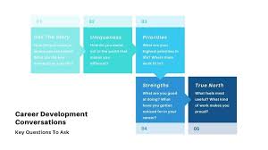 We did not find results for: How To Have Career Development Conversations With Your Employees Deploy Yourself By Sumit Gupta