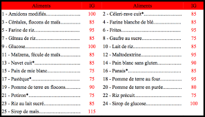 Le Quotidien Du Patient