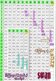 thai king thai lottery thai lottery tips thailand lottery