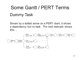 having fun with gantt pert ppt video online download