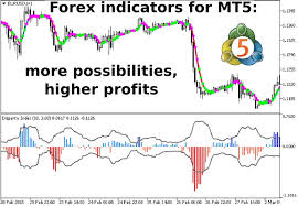 Forex Indicators For Mt5 More Possibilities Higher Profits