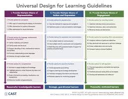Universal Design For Learning Partners In Miami Co Teaching Lesson Plan Template Updateguidelines Universal Learning Design Universal Design Curriculum Design