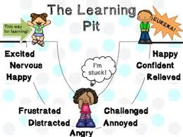 Learning Pit Posters Newly Updated Learning Pit Visible Learning Growth Mindset Classroom