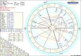 Ladies Of Lallybroch Jamies Astrological Chart