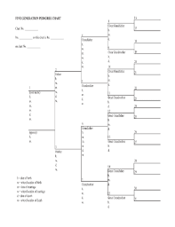 47 printable pedigree chart forms and templates fillable