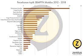 Tips Menghadapi Soal Utbk Matematika Zenius Blog