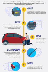Maybe you would like to learn more about one of these? Proton Cara Cara Untuk Melakukan 5 Mata Pemeriksaan Keselamatan Kenderaan