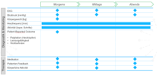 Lll blutdruck tabelle zum ausdrucken formate word. Https Www Digimed Bayern De Fileadmin Webdata Digimed Fotos Symposium 2021 Von Degenfeld Iatros Pdf