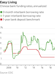 T/t exchange rates against usd. How To Depress Chinese Consumers Without Really Trying Wsj