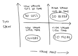 How To Do A Time And Motion Study To Make Real Change