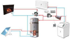 Image result for site:byggahus.se 3a-till-4a