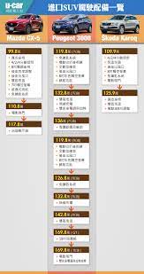 集體評比 國產與進口suv 市場與懶人包篇 u car特輯 peugeot peugeot 3008 skoda