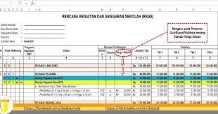 Contoh rkas bos 2021 excel untuk mengerjakan arkas bos 2021 di penganggaran dan laporan bos sekolah. File Rkas Dana Bos 2019 Sesuai Juknis Mendagri Ij Com