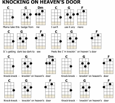 Maybe you would like to learn more about one of these? How To Play Ukulele 5 Easy Ukulele Songs Easy Ukulele Songs Ukulele Songs Ukulele Chords Songs