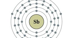 Pin On Chemistry Periodic Table