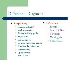 Sudden Infant Death Syndrome Sids