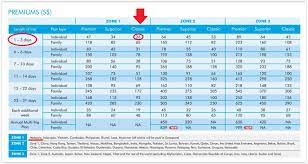 Buy online travel insurance, kuala lumpur, malaysia. Aig Travel Insurance Malaysia Online Tourism Company And Tourism Information Center