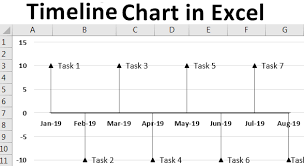 Timeline Chart In Excel How To Create Timeline Milestone
