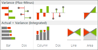 Variance Analysis