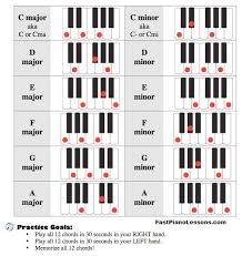 Piano for Beginners – Learn Piano EASILY By Avoiding the Biggest ...