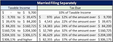 irs releases new projected 2019 tax rates brackets and more