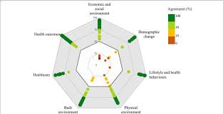 This page displays several examples made with r, always providing the reproducible code. Radar Chart Of Level Of Agreement Achieved By Each Indicator By Download Scientific Diagram