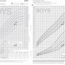 2010 who growth charts for canada and cpeg growth charts for