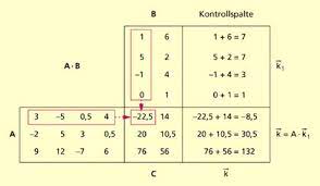 As a result of multiplication you will get a new matrix that has the same quantity of rows as the 1st one has and the same quantity of columns as the 2nd one. Multiplikation Von Matrizen In Mathematik Schulerlexikon Lernhelfer