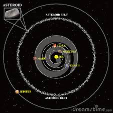 Design of an asteroid belt in TikZ - TeX - LaTeX Stack Exchange